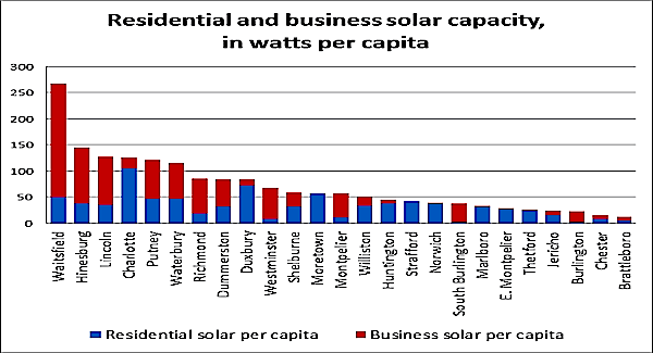 solar capacity